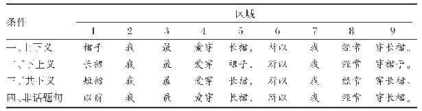 表2 实验材料：越南二语学习者汉语话题结构加工研究