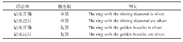 表1 实验条件及其语料例句