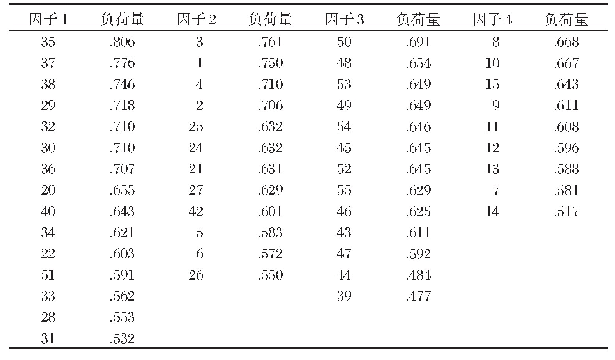 表1 样卷因子分析结果：《中国英语能力等级量表》效度验证