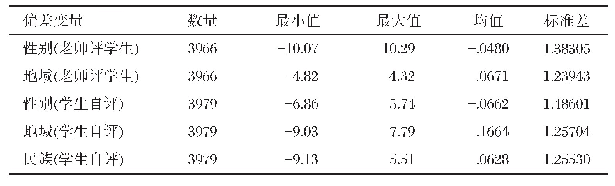 表2 各偏差变量的B统计量描述统计