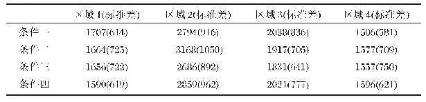 表2 四个区域的平均反应时(单位：毫秒)