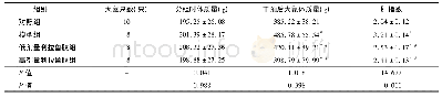 《表2 大鼠体质量及肝指数变化检测 (±s)》
