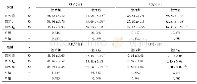 《表3 三组营养治疗前后免疫功能指标比较 (±s)》