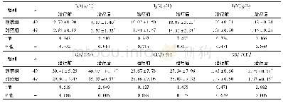 《表3 两组治疗前后免疫功能指标比较 (±s)》