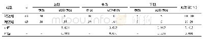 《表4 两组食管异物患者异物取出成功率情况 (n, %)》