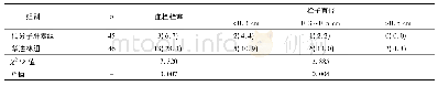 《表1 两组治疗3个月后血栓栓塞率和栓子直径比较[n (%) ]》