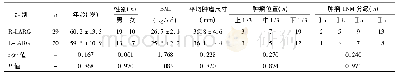 《表1 接受R-LARG或L-LARG患者的一般资料和临床特征》