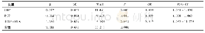 表2 模型拟合结果：肝衰竭继发感染患者外周血Toll样受体4及降钙素原、C反应蛋白变化情况分析