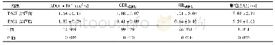 《表1 284个肝癌病灶TACE治疗前、后定量参数数值变化(±s)》