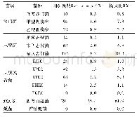 表1 重庆市各医院肠道门腹泻患者肠道致病菌检出情况(n=3 128)