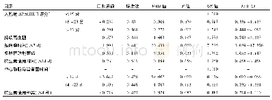 《表3 SAP继发真菌感染的Logistic多因素分析结果》