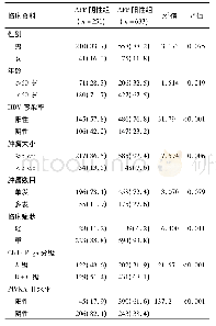 表1 AFP阴性和阳性肝细胞癌患者临床资料对比[n(%)]