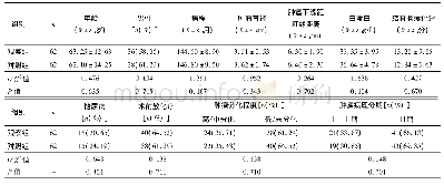 《表1 两组一般资料比较：吻合环及传统末端吻合用于直肠癌保护性回肠造口术对患者术后恢复的影响》