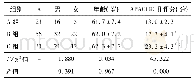 表1 三组一般资料比较：肝功能指标对脓毒症患者预后预测价值研究