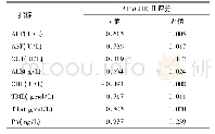 表4 脓毒症患者APACHEⅡ评分及肝功能指标相关性分析