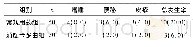 《表6 两组不良反应发生情况比较[n(%)]》