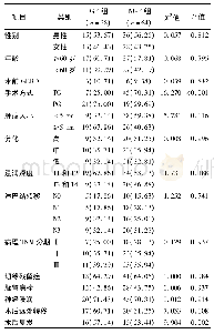 表1 GR组和NGR组的临床病理特征比较[n(%)]