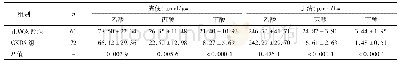 《表1 正常对照组及CKD患者粪便及血清中的SCFAs含量(M±SD)》