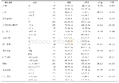 《表2 肝癌介入化疗后医院感染的单因素分析[n(%)]》