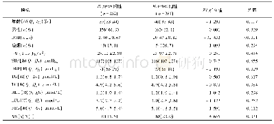 表1 H.pylori阳性组与H.pylori阴性组一般资料比较