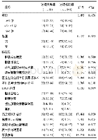 《表1 影响毕Ⅱ式胃切除术后ERCP进镜失败的单因素分析[n(%)]》