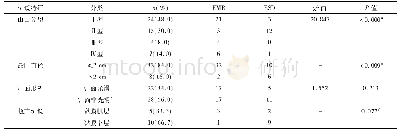 表3 内镜治疗的消化道IFP患者内镜特征及治疗方式比较[n(%)]