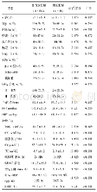 表1 两组基本临床资料和CONUT评分的比较