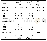 表1 ESD组和EMR组基本概况