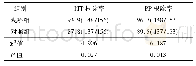 《表2 两组H.pylori根除情况比较[%(n/N)]》