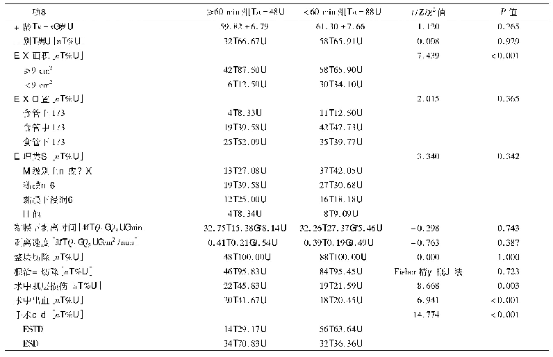 《表3 影响手术时间的单因素分析》