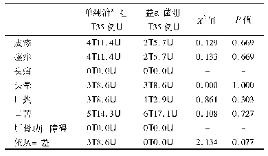 《表4 两种根除治疗后副作用和依从性比较[n(%)]》