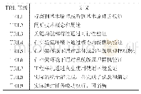 《表1 技术就绪度等级划分》