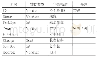 《表1 停车场信息表：基于导航地图的停车位信息实时发布系统研究》