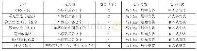 《表2 传感器安装方式及位置》