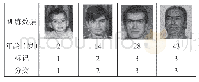 《表1 人脸年龄估计训练：基于深度学习的人脸图像年龄估计》