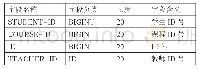 《表3 调课数据:altercourse表》