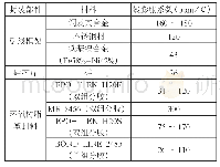 表2 常用材料热膨胀系数对比表