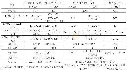 表8 不同类型10kV开关柜选型方案对比表