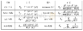 表4 8种基于节点局部信息的相似性指标