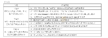 表1 交互式多媒体技术体系的培训专题及内容