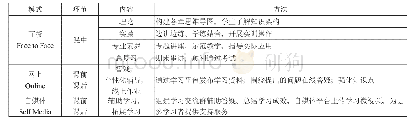 表1“计算机应用基础”课程的“FOS导学模式”应用实践