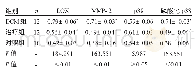 表4 3组大鼠左心室心肌组织LOX、MMP-2、p38和磷酸化p38蛋白表达水平的比较