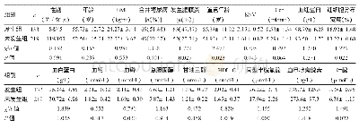 《表1 两组患者临床资料比较》