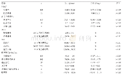 表1 患者启用沙库巴曲/缬沙坦治疗前后心力衰竭药物使用情况