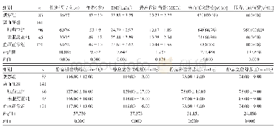 《表1 各组对象一般资料比较》