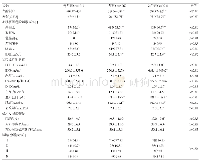 表1 3组患者基本资料比较