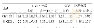 表4 两组患者PCI手术前后NYHA分级及CCS心绞痛分级比较（级）