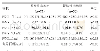 《表2 两组患者术后心电参数比较》