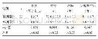 《表1 两组患者一般资料比较》