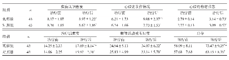 《表3 两组患者治疗前后SAQ各维度评分及总分比较（分）》